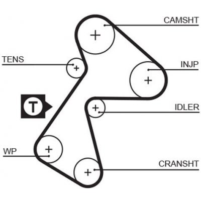 Ozubený řemen GATES 5484XS – Zbozi.Blesk.cz