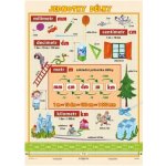 Jednotky délky – Sleviste.cz