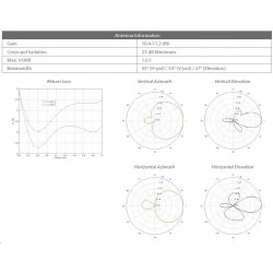 Ubiquiti NSM2 EU