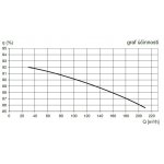 Soler & Palau DOMEO 210 FL – Hledejceny.cz