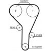 Rozvody motoru Ozubený řemen GATES 5638XS GT 5638XS