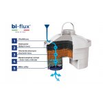 Laica Bi-Flux univerzální F2M 2 ks – Sleviste.cz