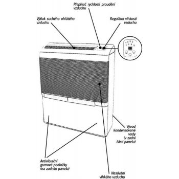 Amcor D950 E