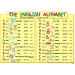 The English Alphabet/ Numbers – Hledejceny.cz