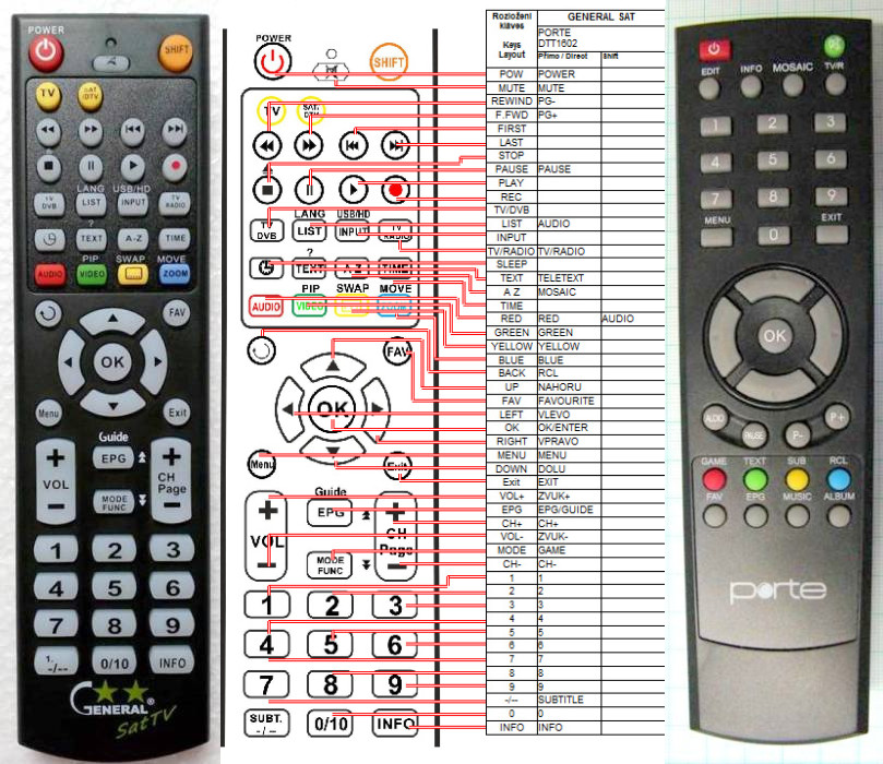 Dálkový ovladač General PORTE DTT1602