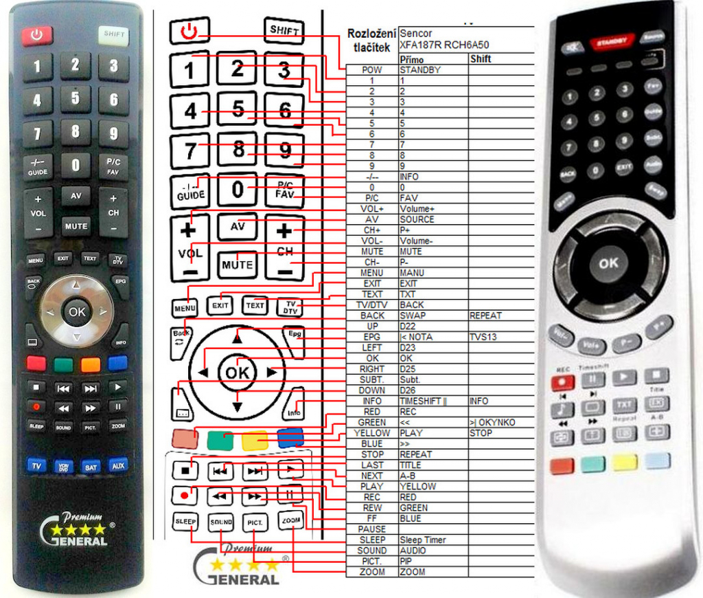 Dálkový ovladač General Sencor XFA187R