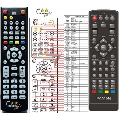 Dálkový ovladač General Mascom MC751T2 HD – Zboží Živě