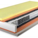 Řešeto Premium Spring Visco – Hledejceny.cz