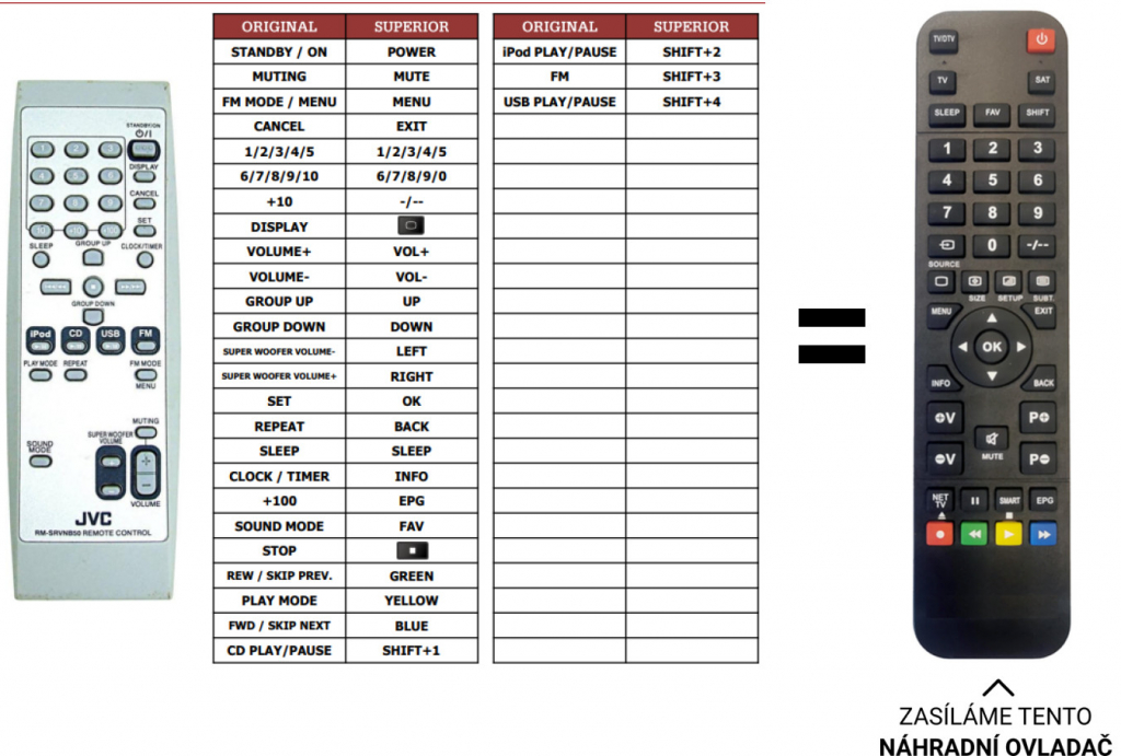 Dálkový ovladač Predátor JVC RV-NB50, RV-NB51, RV-NB52, RV-NB70, RM-SRVNB50