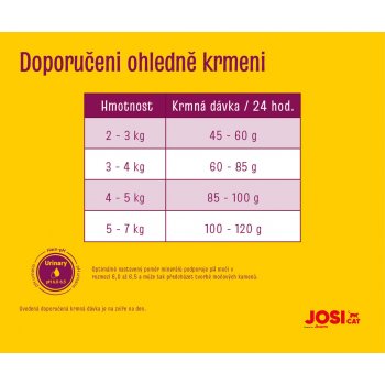 JosiCat Sterilised Classic 18 kg