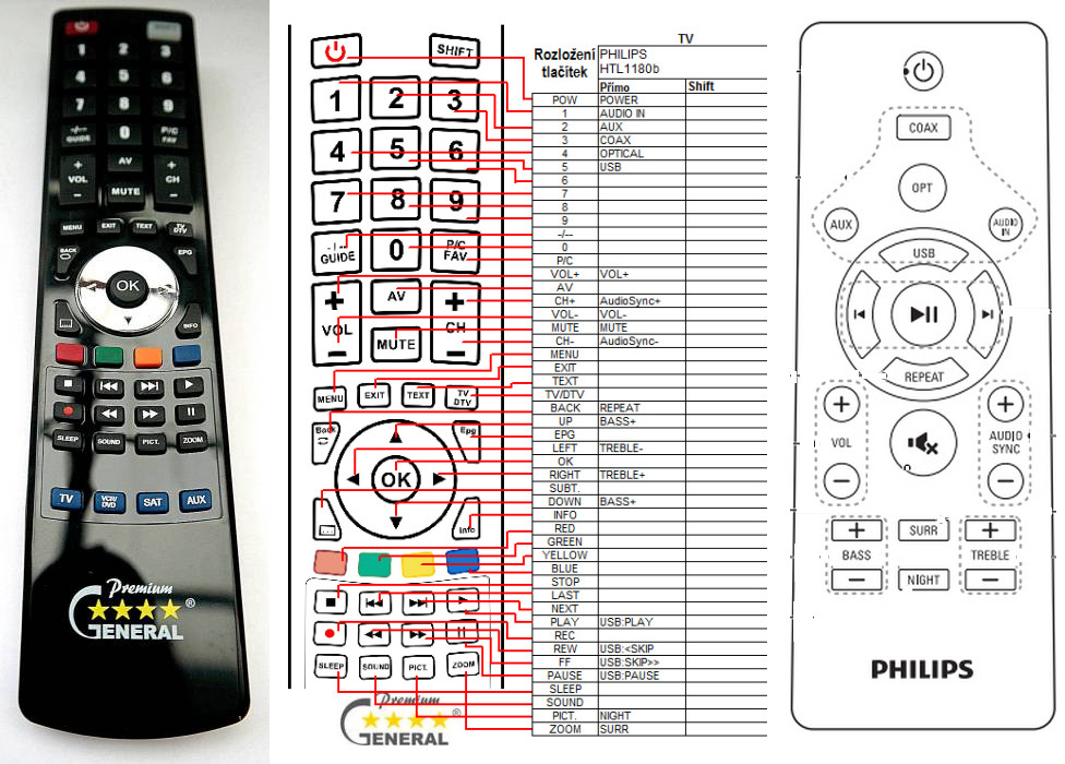 Dálkový ovladač General Philips HTL1180B