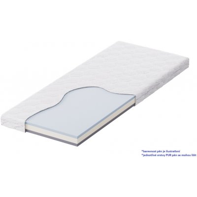 MOLMAT SENDVIČ – Zboží Dáma