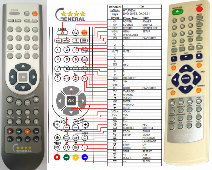 Dálkový ovladač General Hyundai DV2X255DVBT V1