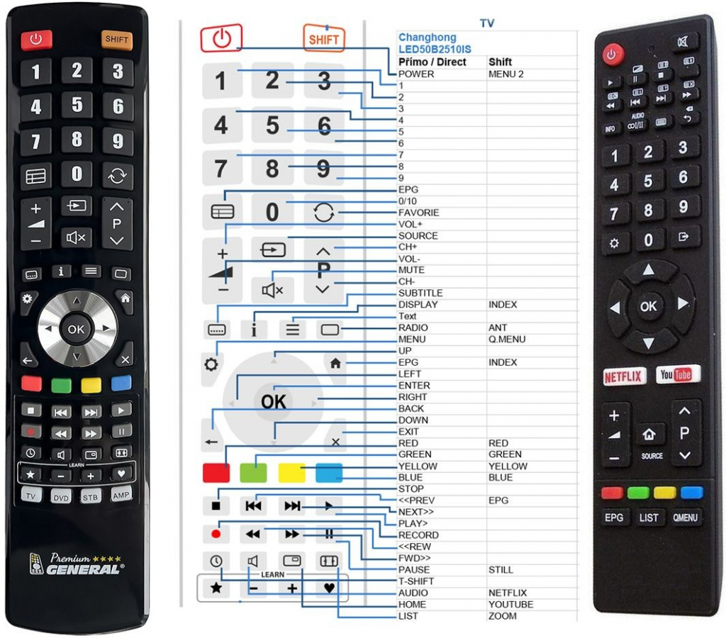 Dálkový ovladač General Changhong UHD50E6000ISN, UHD43E6000ISN, LED40E5000ISN, U50E6000