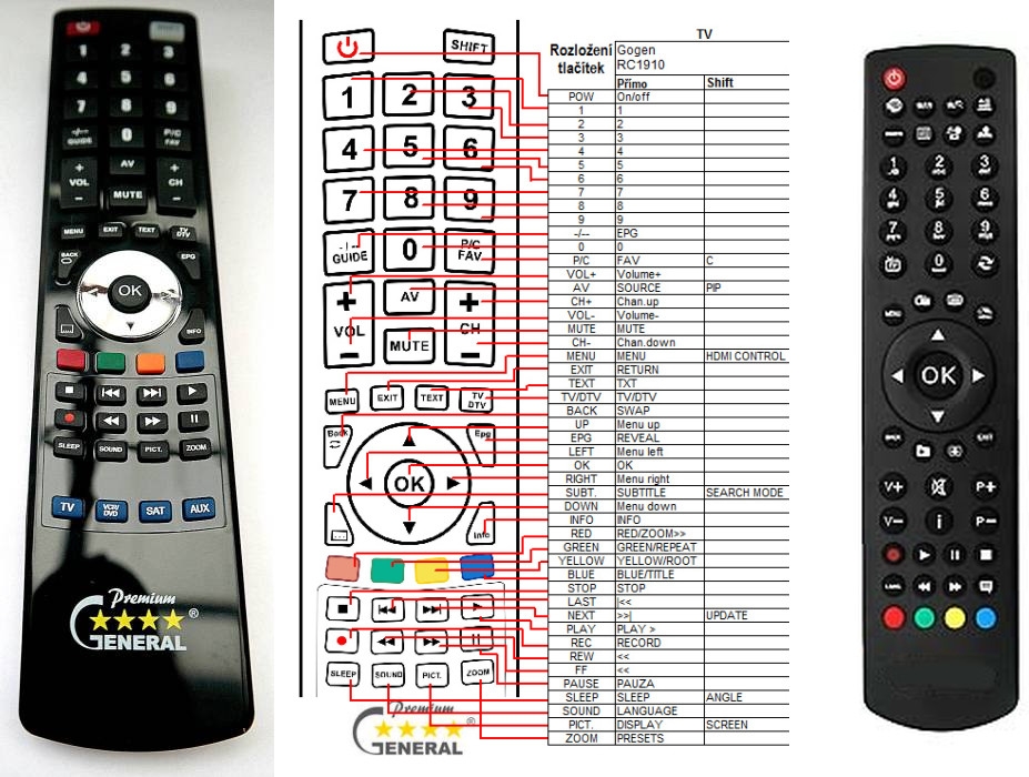 Dálkový ovladač General GoGEN RC1910