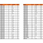 Bahco BA-3830-41-VIP – Hledejceny.cz