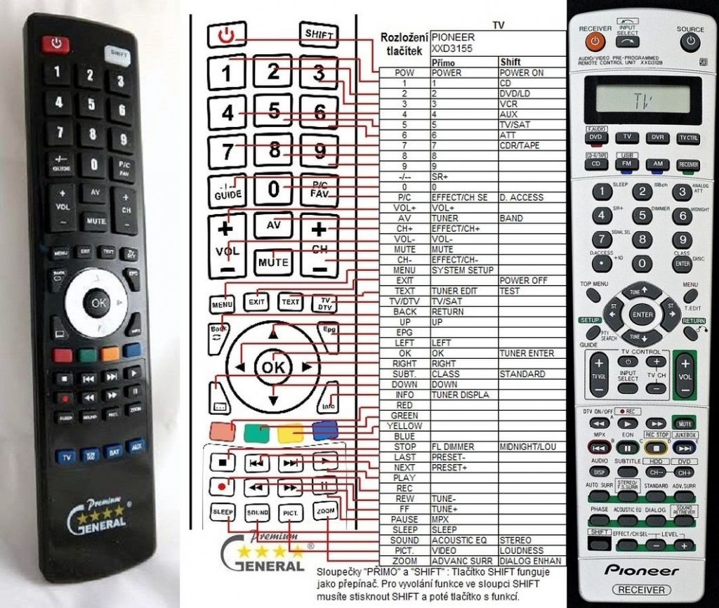 Dálkový ovladač General Pioneer XXD3128