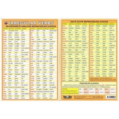 Ostatní Tabulka Anglická nepravidelná slovesa A5 – Sleviste.cz