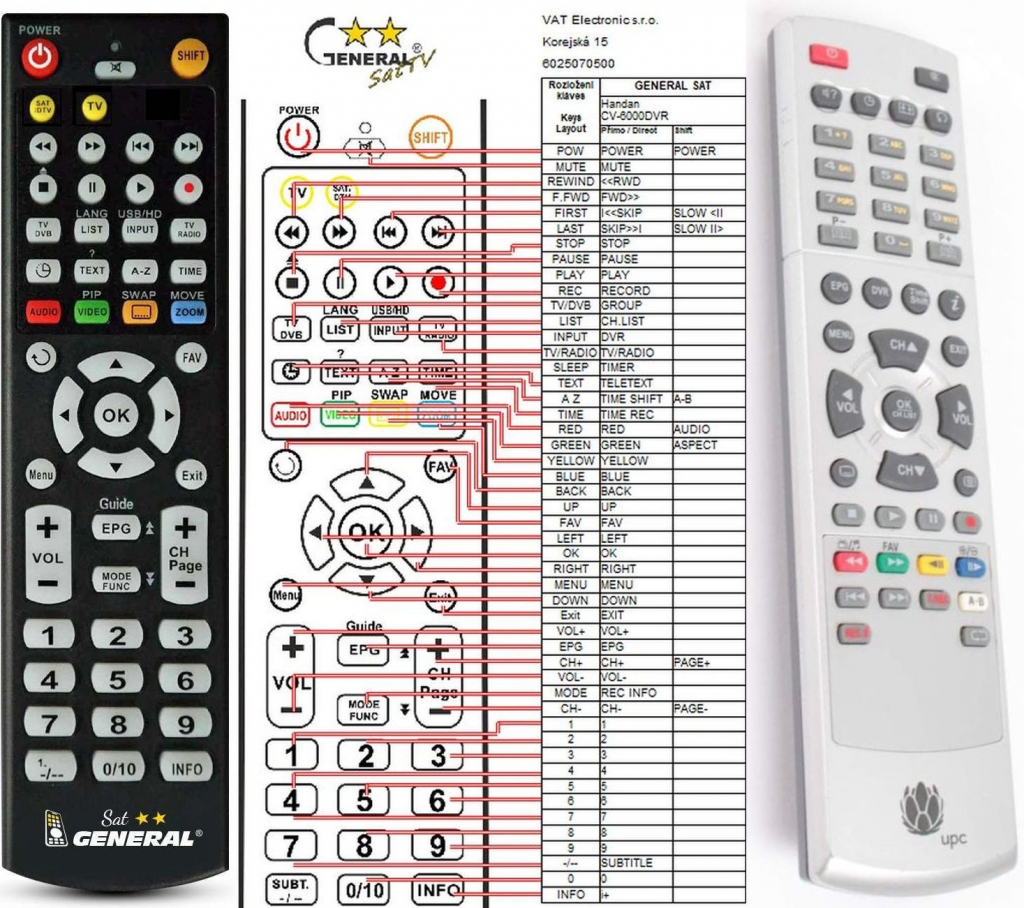 Dálkový ovladač General HANDAN CV6000DVR