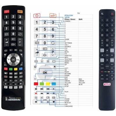 Dálkový ovladač General iFFALCON 32F2A – Zboží Živě