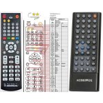 Dálkový ovladač General Audiovox VME 9309 TS – Sleviste.cz