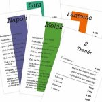 Dino Dostihy a sázky Retro – Hledejceny.cz