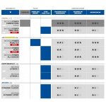 Michelin Dynamic Sport 700x28C – Zboží Dáma