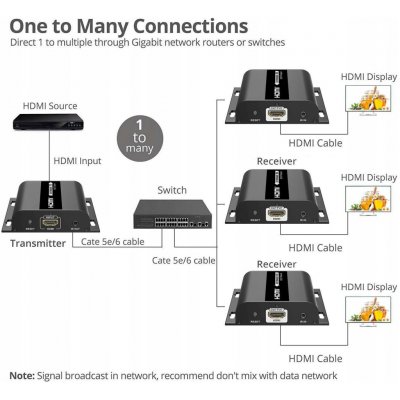 ATEN PremiumCord khext120 HDMI extender – Zboží Mobilmania