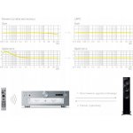 Technics SU-G700M2E – Zboží Mobilmania