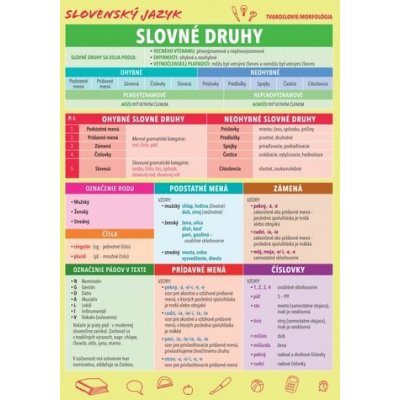 Slovenský jazyk - Slovné druhy – Sleviste.cz