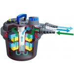 zahrada-XL Ubbink Jezírková filtrace BioPressure 3000 5 W 1355408 – HobbyKompas.cz