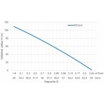 Pumpa INOX Morava 5-16-T 1,1kW 400V 10 m – Sleviste.cz