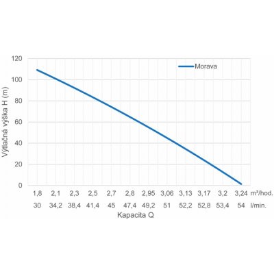 Pumpa INOX Morava 5-16-T 1,1kW 400V 10 m – Sleviste.cz