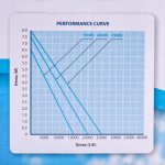 AquaForte P-series 25000 – Zboží Dáma