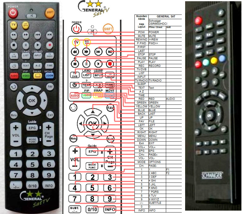 Dálkový ovladač General SCHWAIGER DSR6600 HDCI