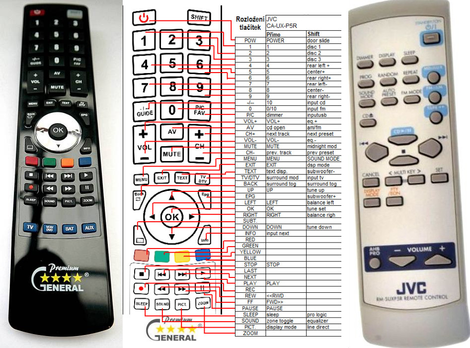 Dálkový ovladač General JVC CA-UX5PR