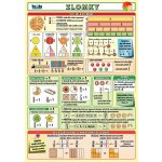 Ostatní Tabulka - Zlomky A5 – Sleviste.cz