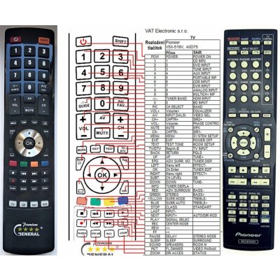 Dálkový ovladač General Pioneer AXD7692 – Hledejceny.cz