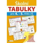 Školní TABULKY pro 4.-5. třídu ZŠ – Zboží Mobilmania