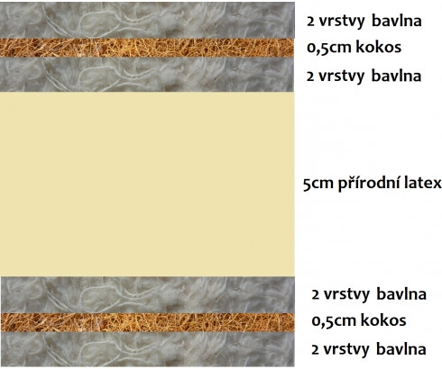 prirodni-futony bavlněná řada MEDIUM