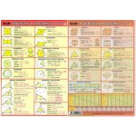 Obvody a obsahy obrazců,Povrchy a objemy těles tabulka A5 Kupka – Kupka – Zboží Dáma Obvody a obsahy obrazců,Povrchy a objemy těles tabulka A5 Kupka – Kupka – Zboží Dáma