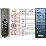 Dálkový ovladač General Sony RM-D15M – Zbozi.Blesk.cz