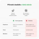 Vilgain Lactose Free Whey Protein 1000 g – Zboží Dáma