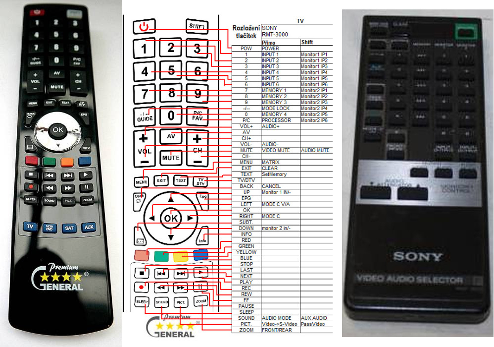 Dálkový ovladač General Sony RMT-3000