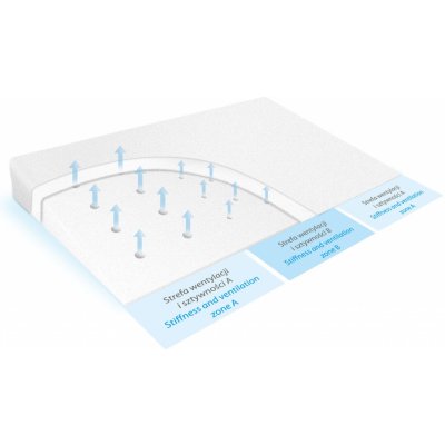 Baby Matex Klínový polštář Aero 60x36 – Zbozi.Blesk.cz