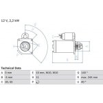 Startér BOSCH 0 986 026 260 (0986026260) – Zbozi.Blesk.cz