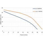 Leo LKJ-1109PAE 230V 1,1kW PN ZB00058187 – Zbozi.Blesk.cz