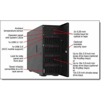 Lenovo ThinkSystem 7Z74A020EA – Zbozi.Blesk.cz