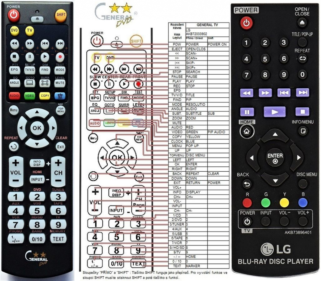 Dálkový ovladač General LG AKB73896401