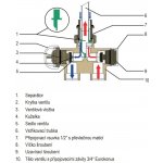 Comap CZV86210C – Zboží Mobilmania